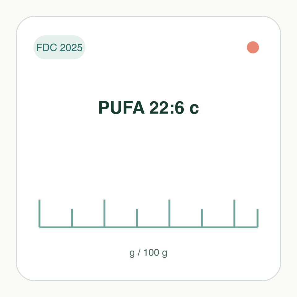 PUFA 22:6 c: labeled measurement illustration, FDC 2025; not a molecular structure