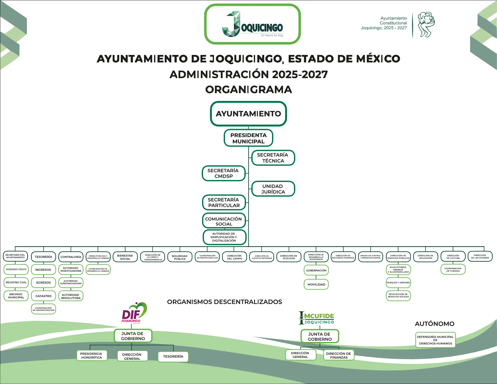 Organigrama