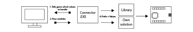 Mfs2020 connector data overview