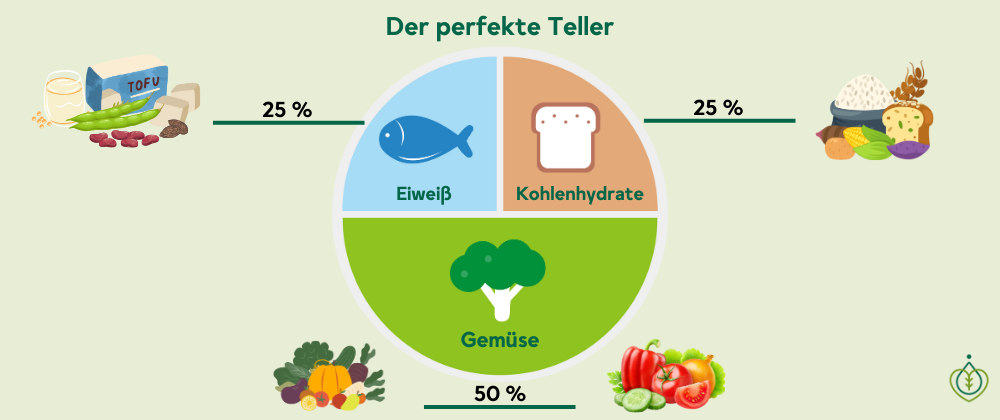 derperfeketeller