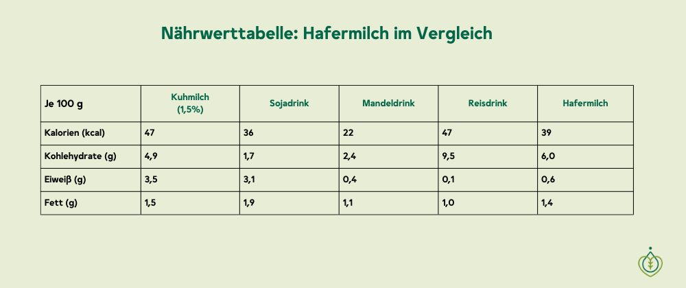 Nährwertatebelle