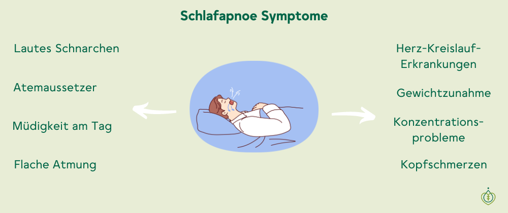 Schlafapnoe Symtome