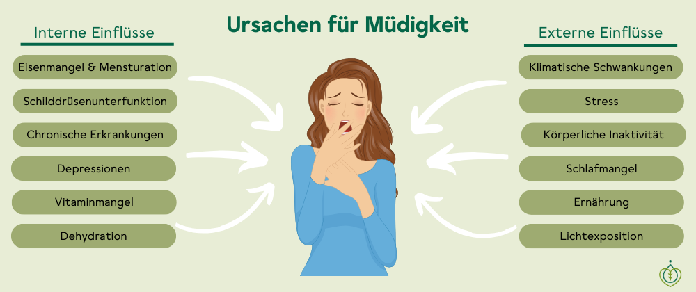 Ursachen für Müdigkeit