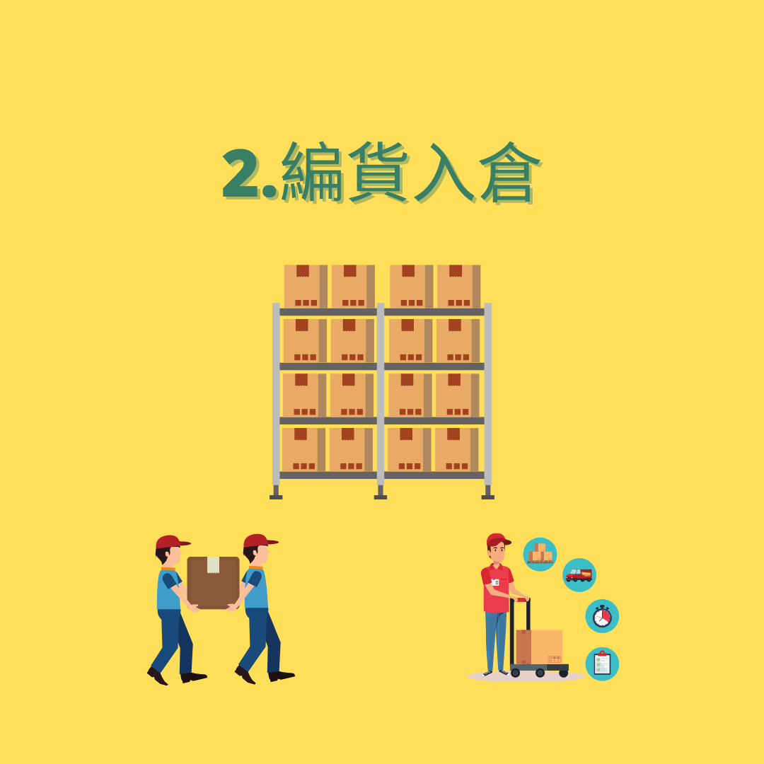 SBBOX HK 順便寄存交收點