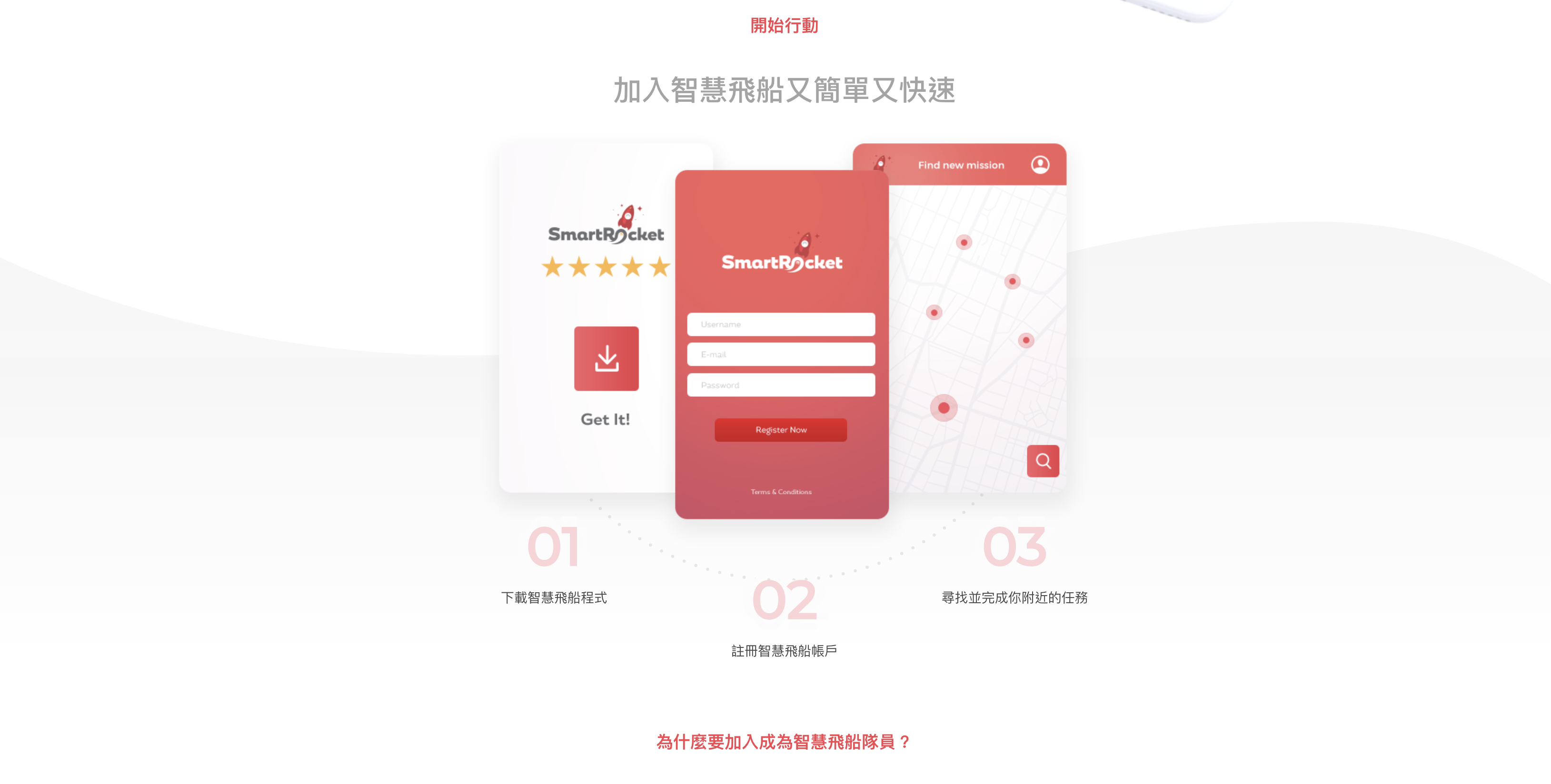 兼職神秘顧客 (Part-Time/ Freelance Mystery Shopper)