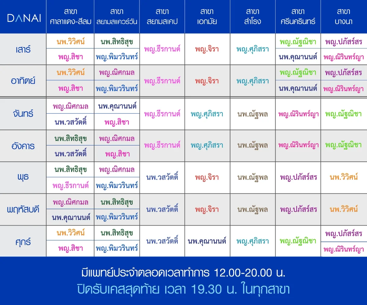 อัพเดทวันหยุดแพทย์