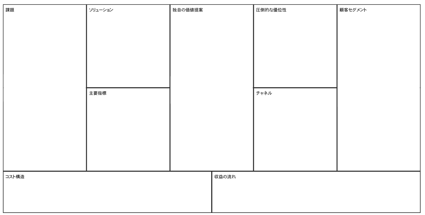 リーンキャンバスとは？スタートアップ向けフレームワークの活用方法