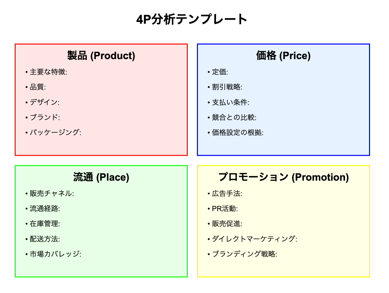 4P分析テンプレート