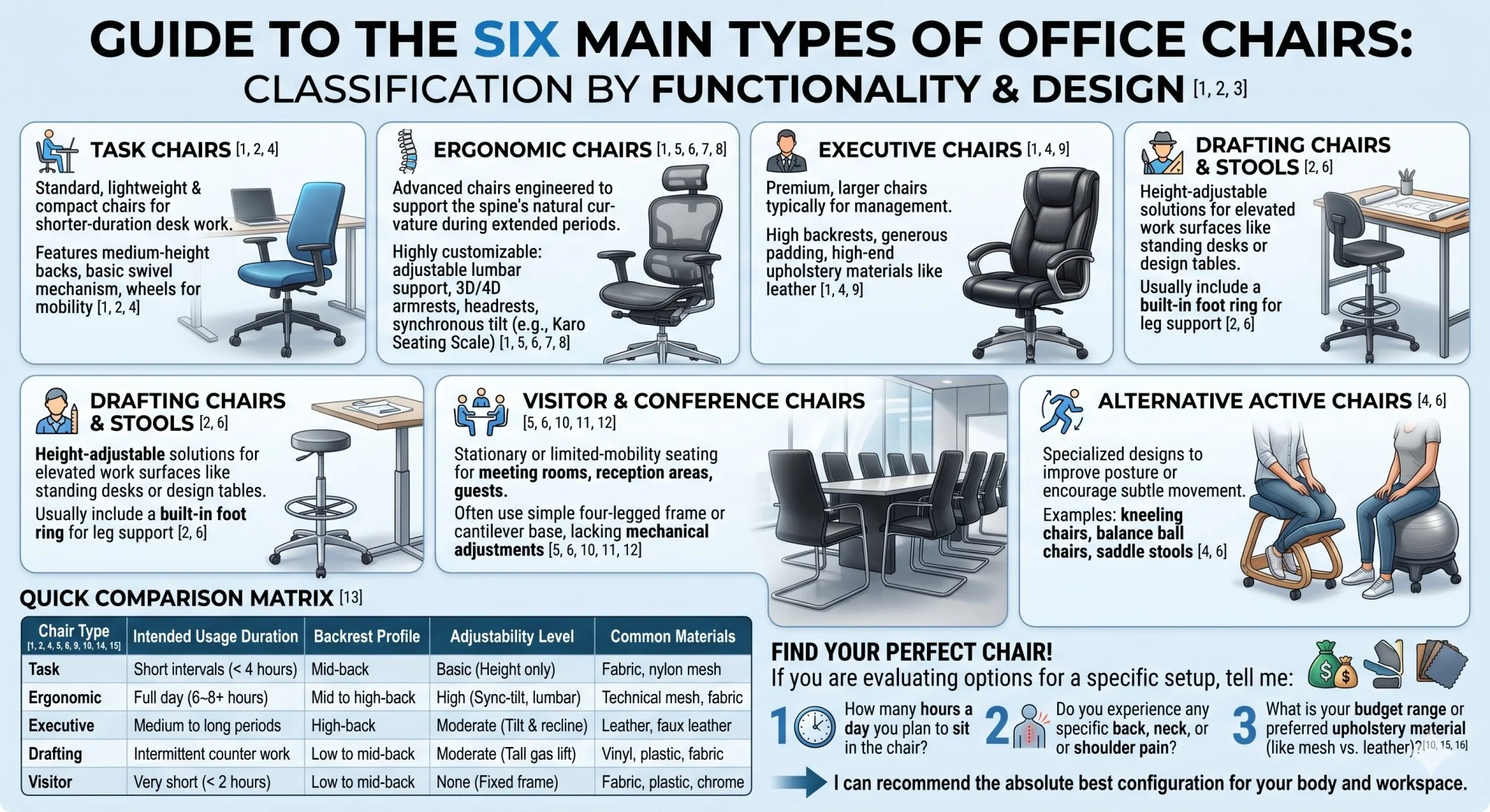 How to choose the correct chair/s