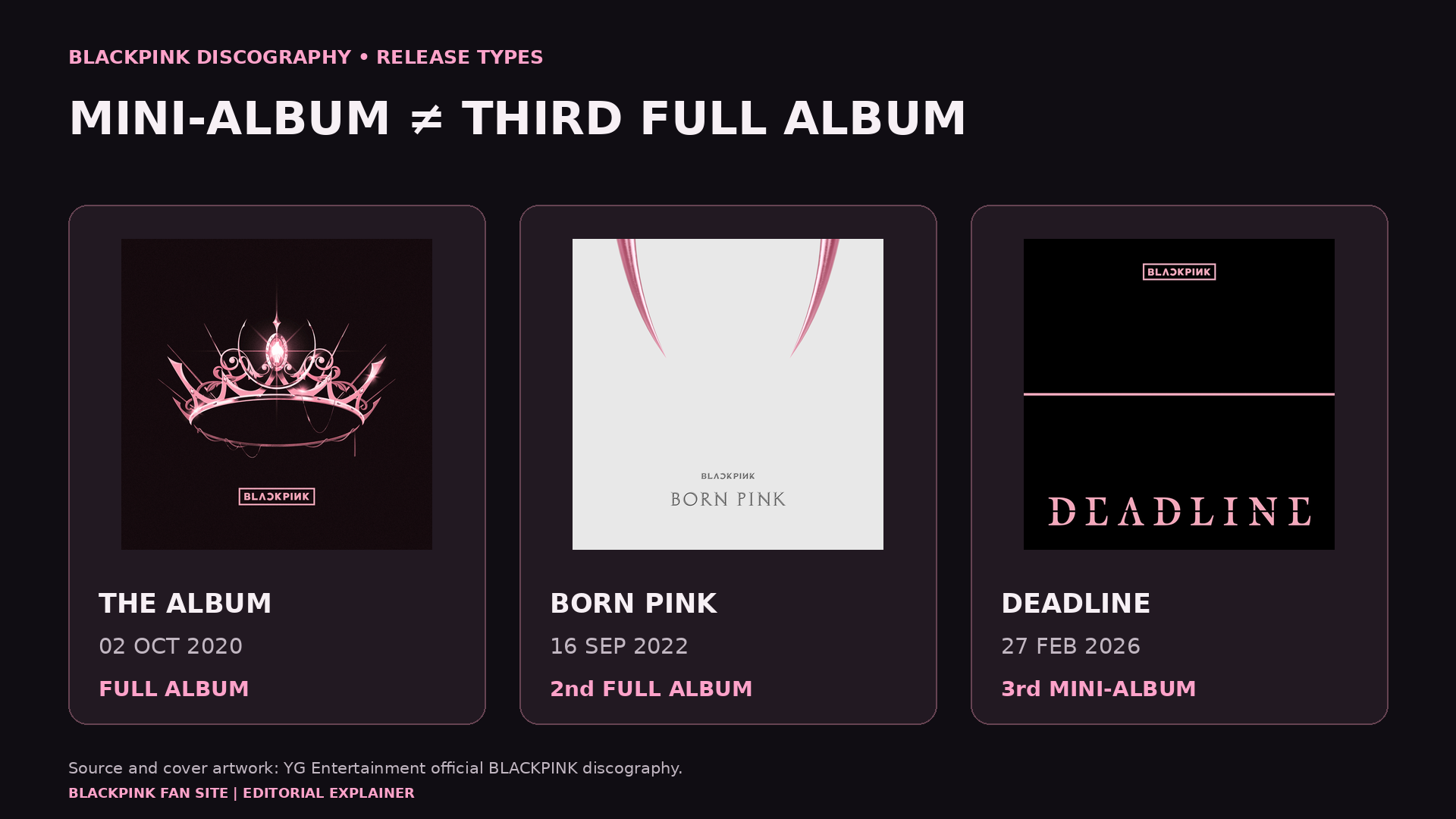 Pochette officielle : YG Entertainment. Les dates et les types de sortie suivent le catalogue de YG. Mise en page éditoriale : BLACKPINK Fan Site.