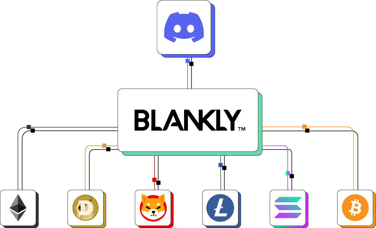 Blankly Connect in Discord