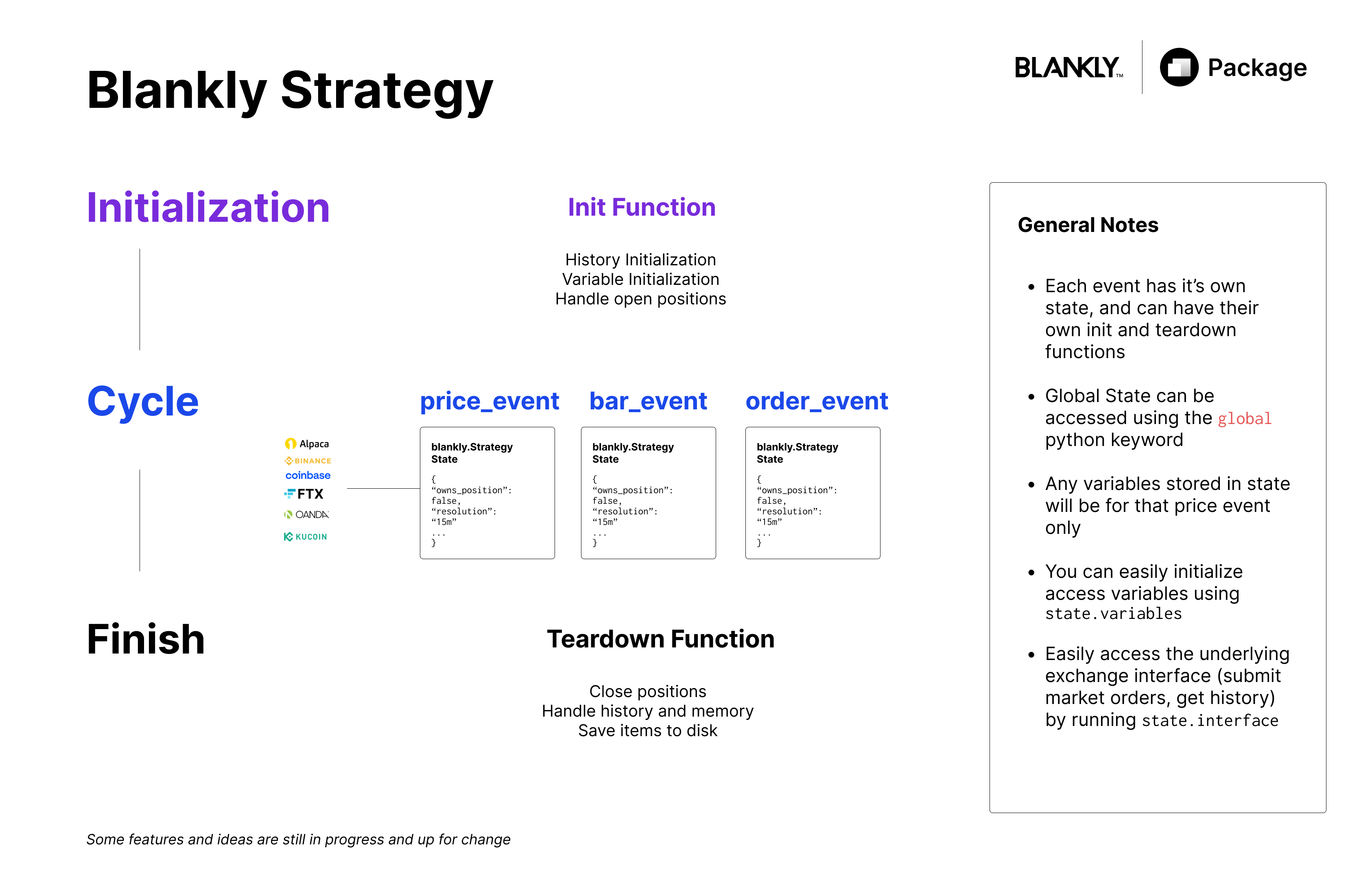 Strategy Visually