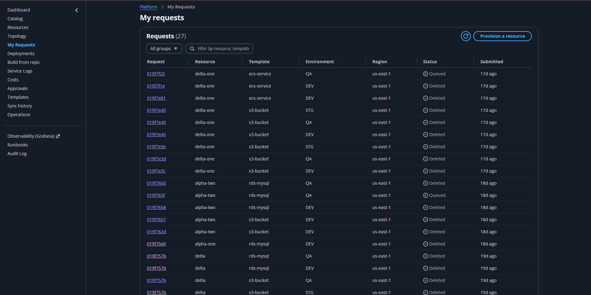 AWS Resource Allocator 5