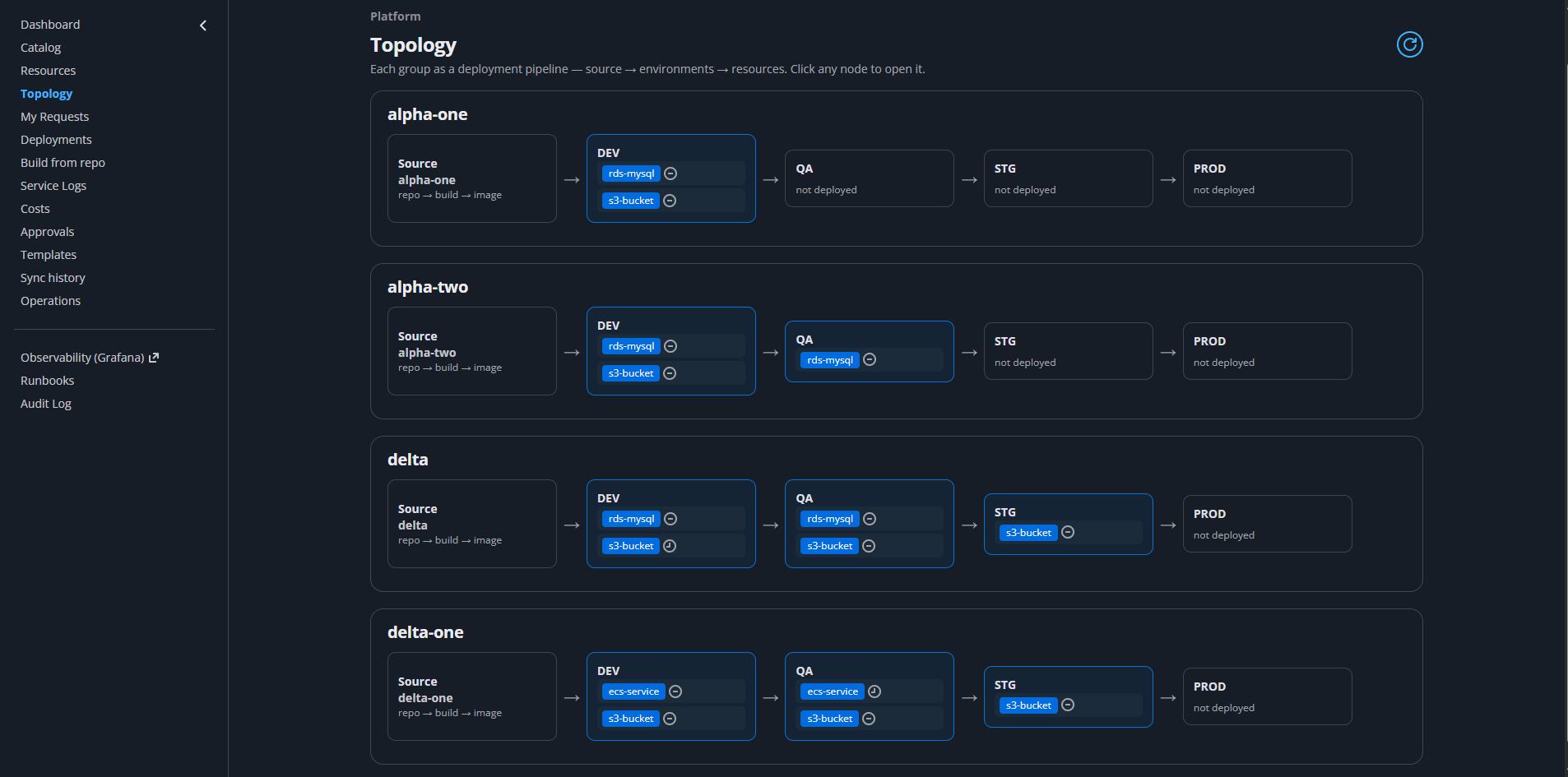 AWS Resource Allocator 4