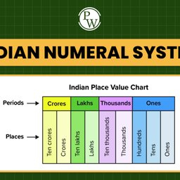 Decimal system