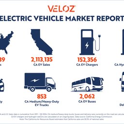 EV technology
