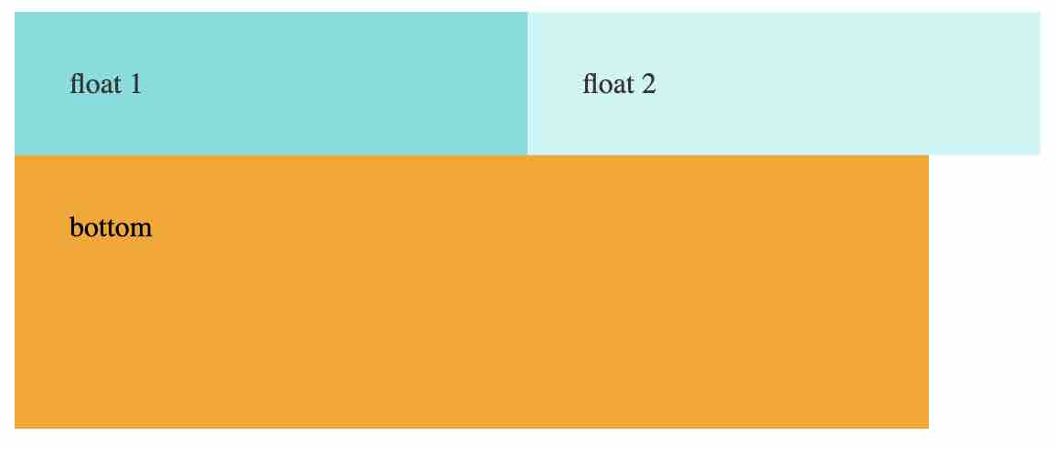 加了 .clearfix 之後，bottom回復原位
