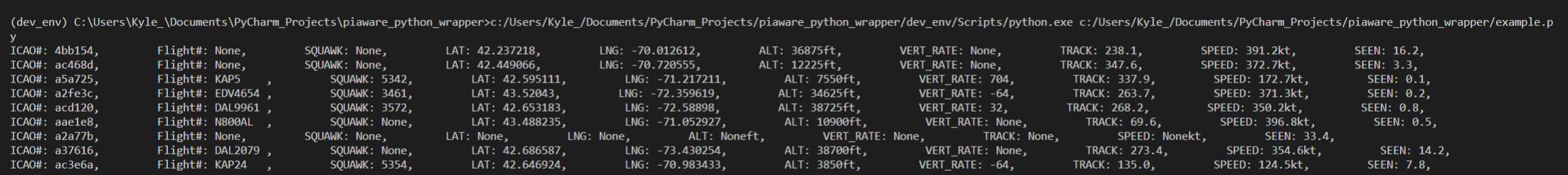 Example output
