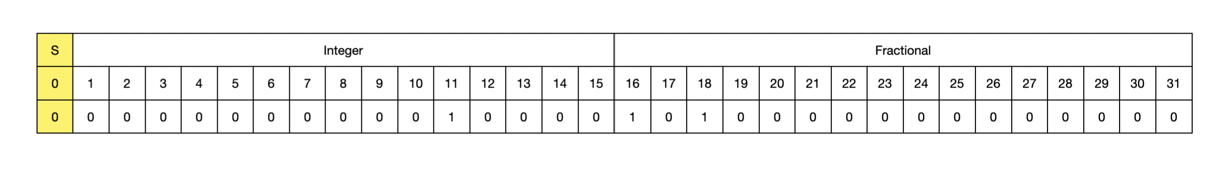 Floating Point Sample