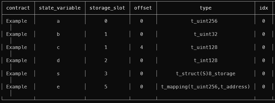 Account Storage Example