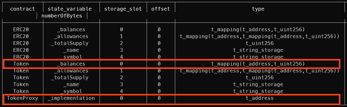 ERC20 Storage Collision