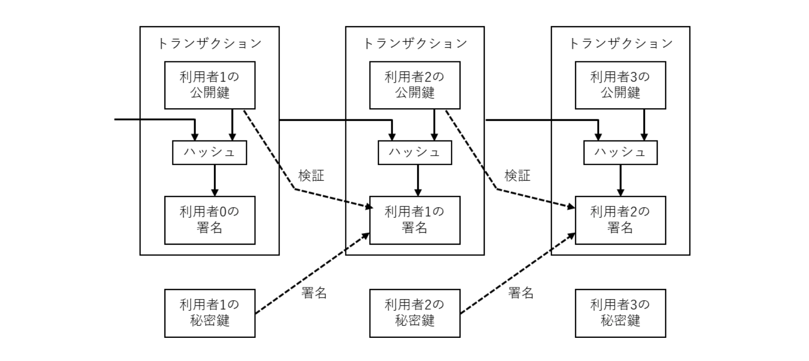 トランザクション