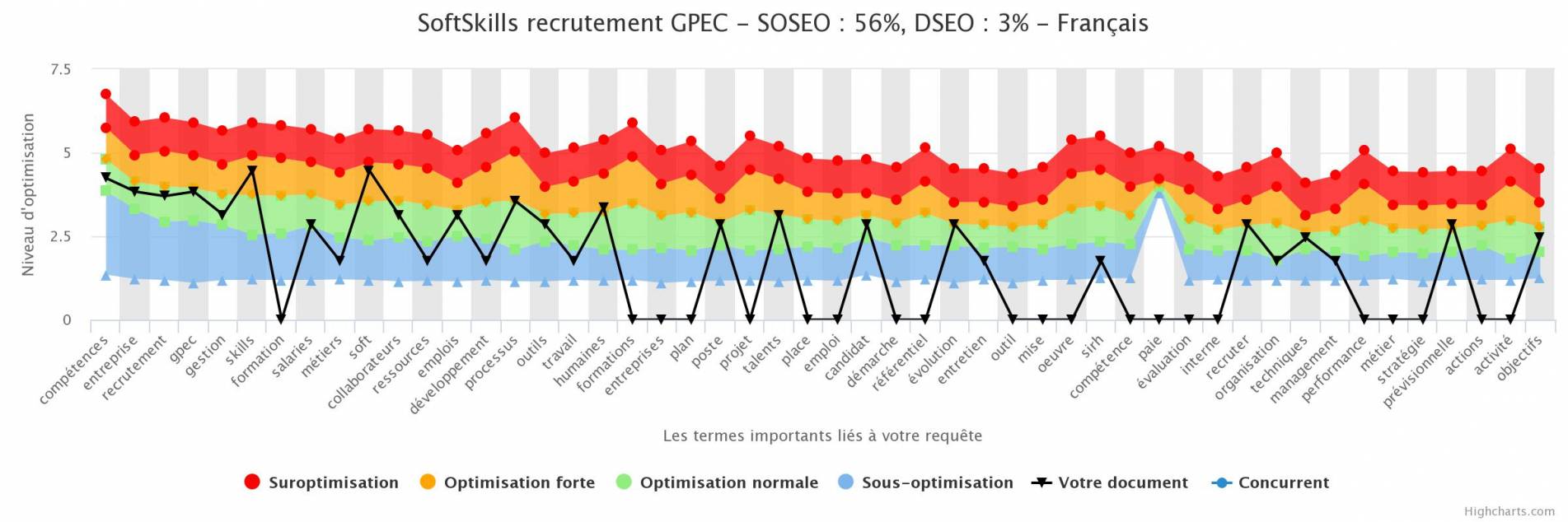 avantages de l'analyse des softskills pour le recrutement