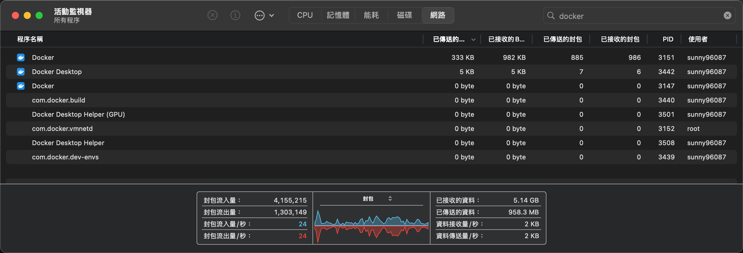 活動監視器