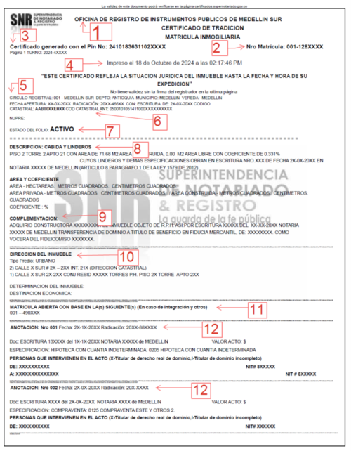 aprende a leer este certificado de tradicion y libertad con sus partes principales señaladas