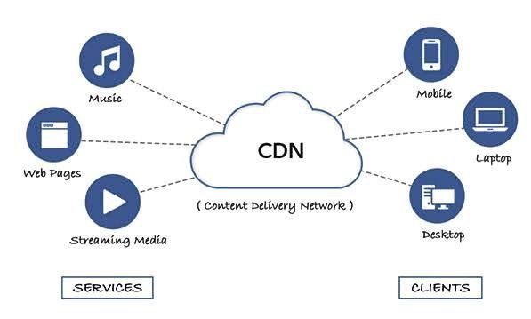 CDN