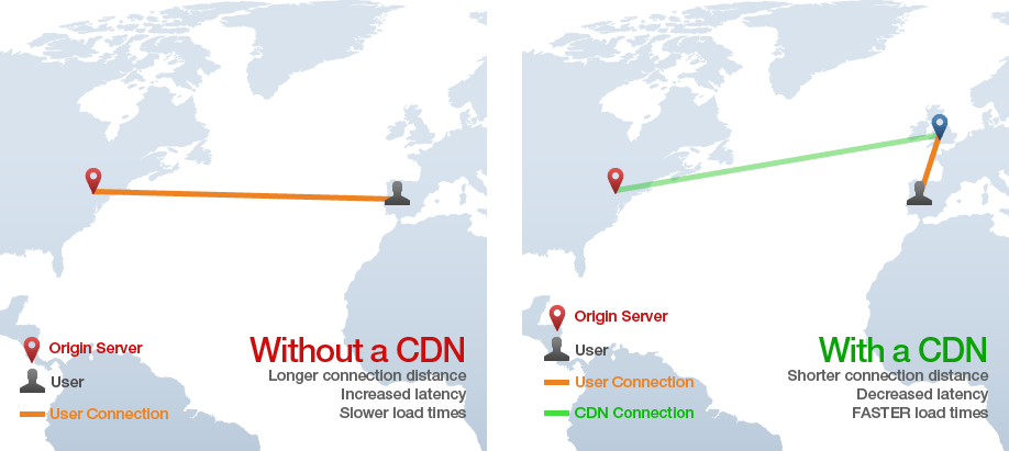 CDNli vs CDNsiz