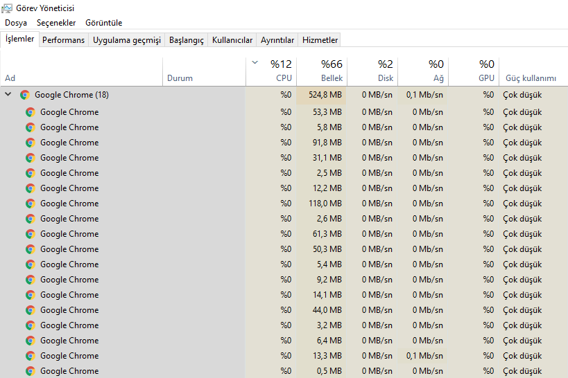 Chrome Bellek Tüketimi