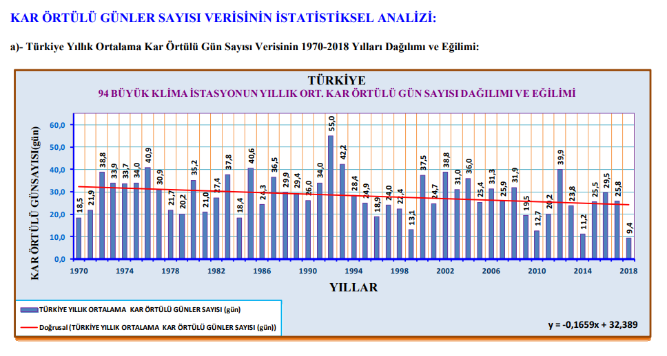 Karlı Gün Grafiği