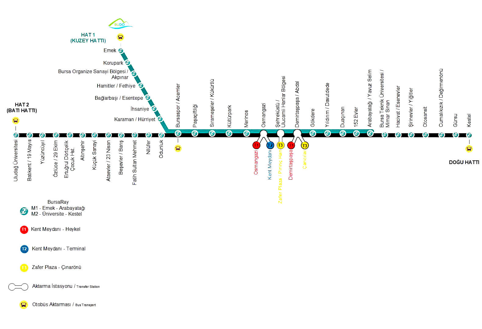 Bursa Metro Hatları