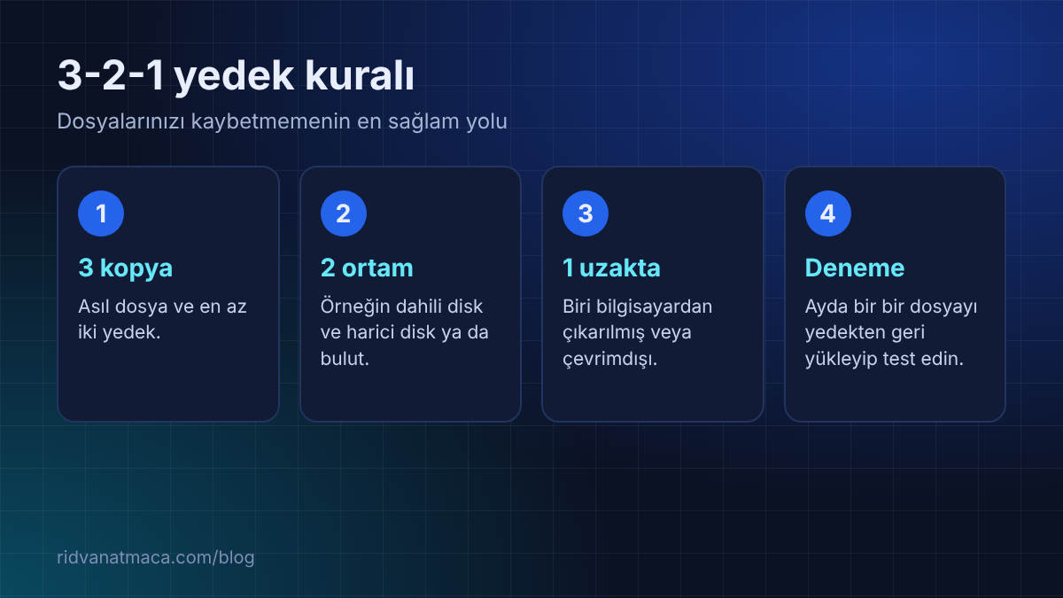 3-2-1 yedekleme kuralını anlatan dört kutu