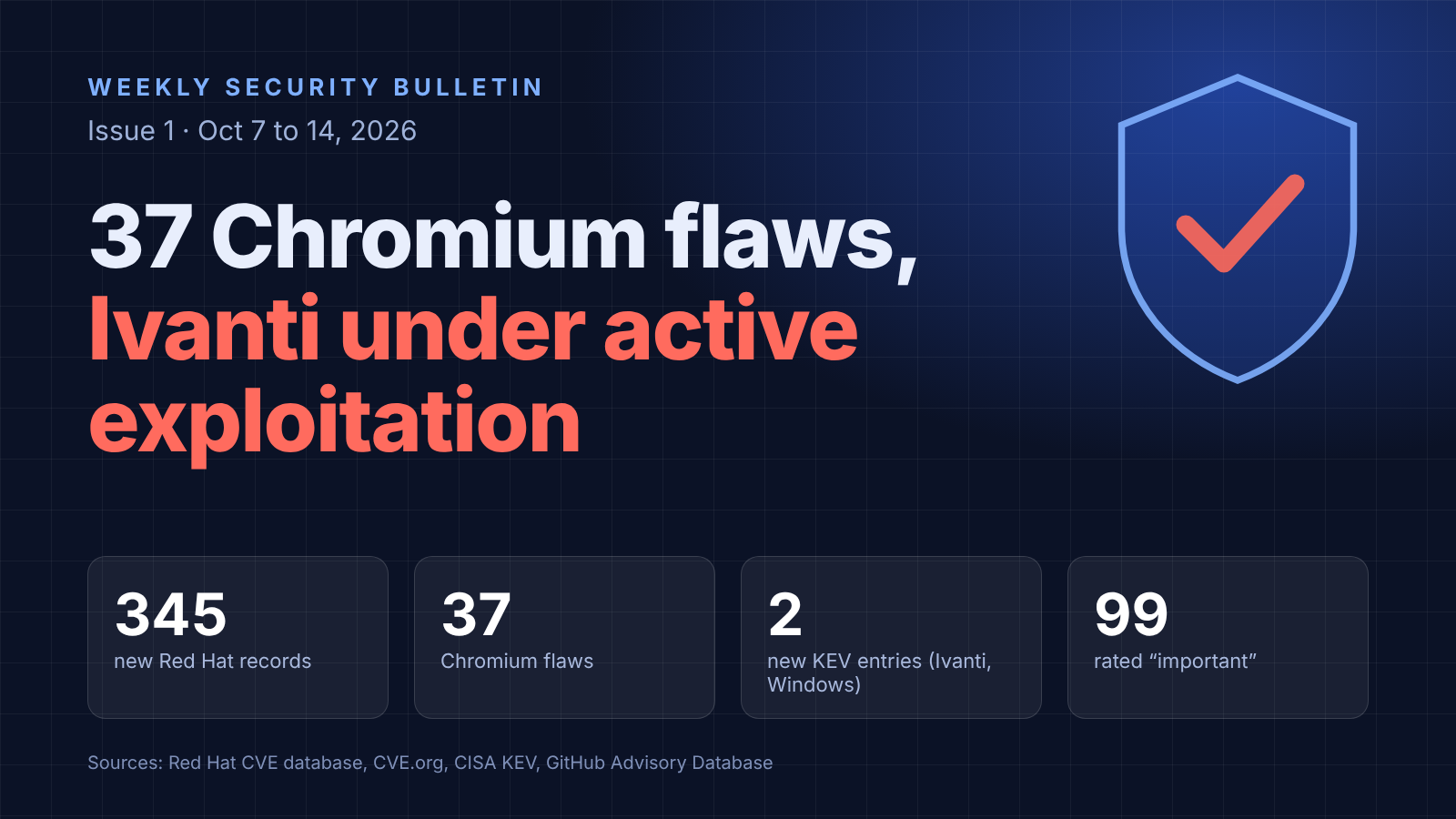 Weekly Security Bulletin #1: 37 Chromium flaws and Ivanti under active exploitation