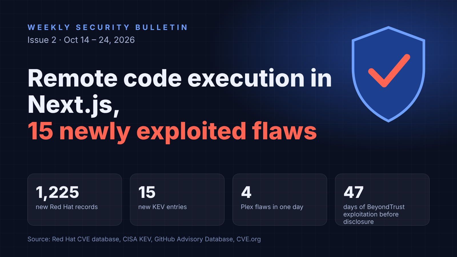 Weekly Security Bulletin #2: BeyondTrust and Plex under active exploitation, a code execution flaw in Next.js