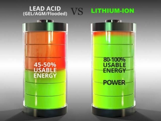 Lead Vs Lithium Ion Batteries for Solar