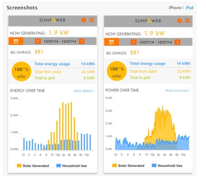 solar monitor analysis report