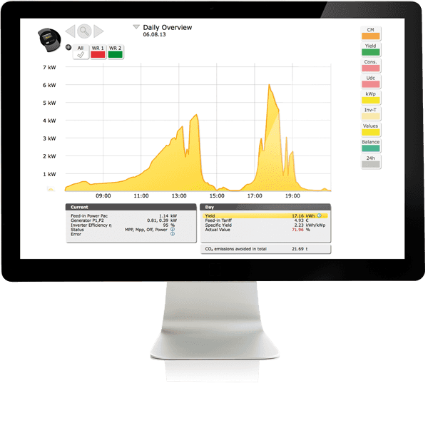 solar monitoring system