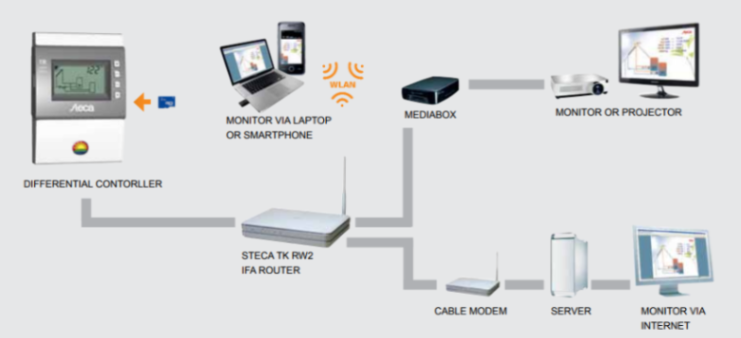 solar monitor steps 