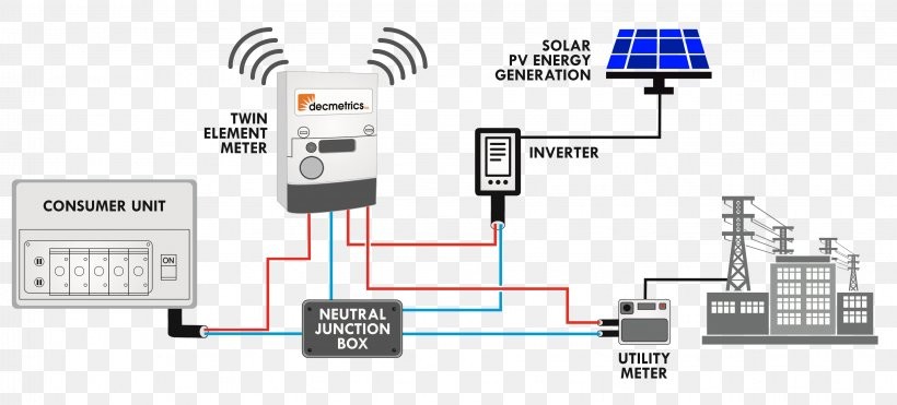 solar net metering wiring diagram