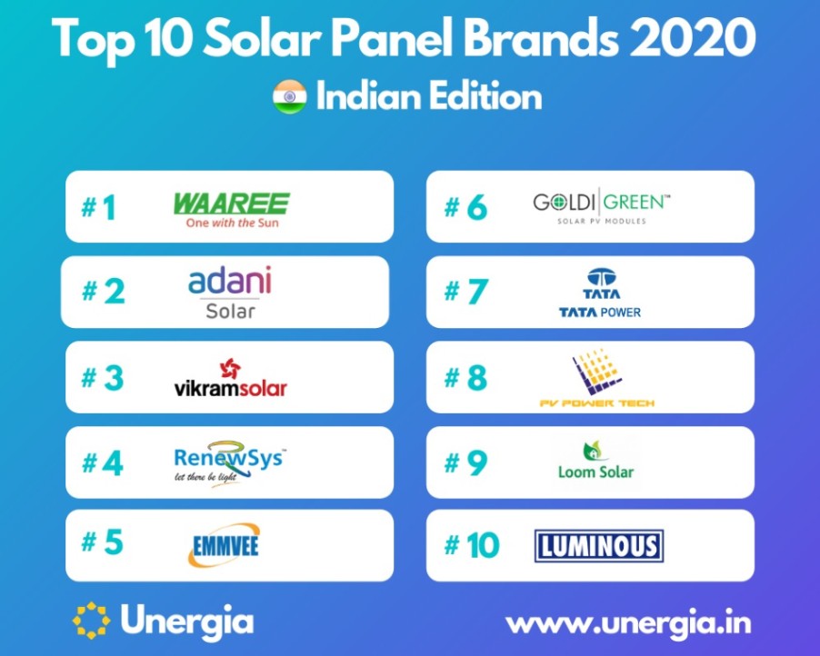 top solar panel brands in India in 2020