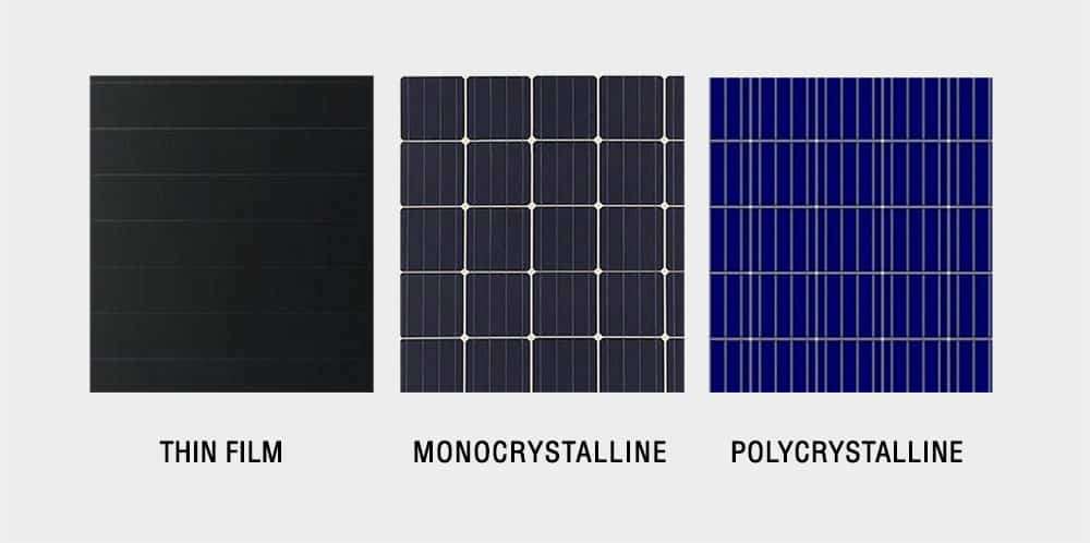 The three types of solar panels