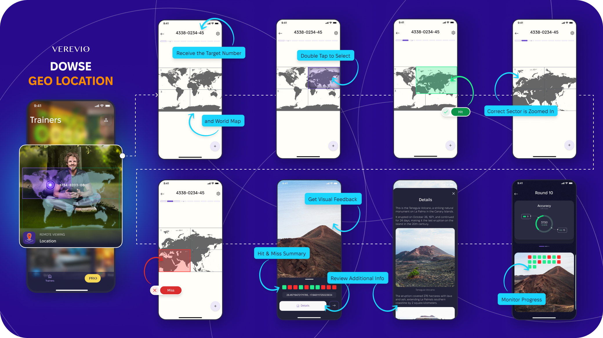 Remote Viewing Location Trainer Functionality
