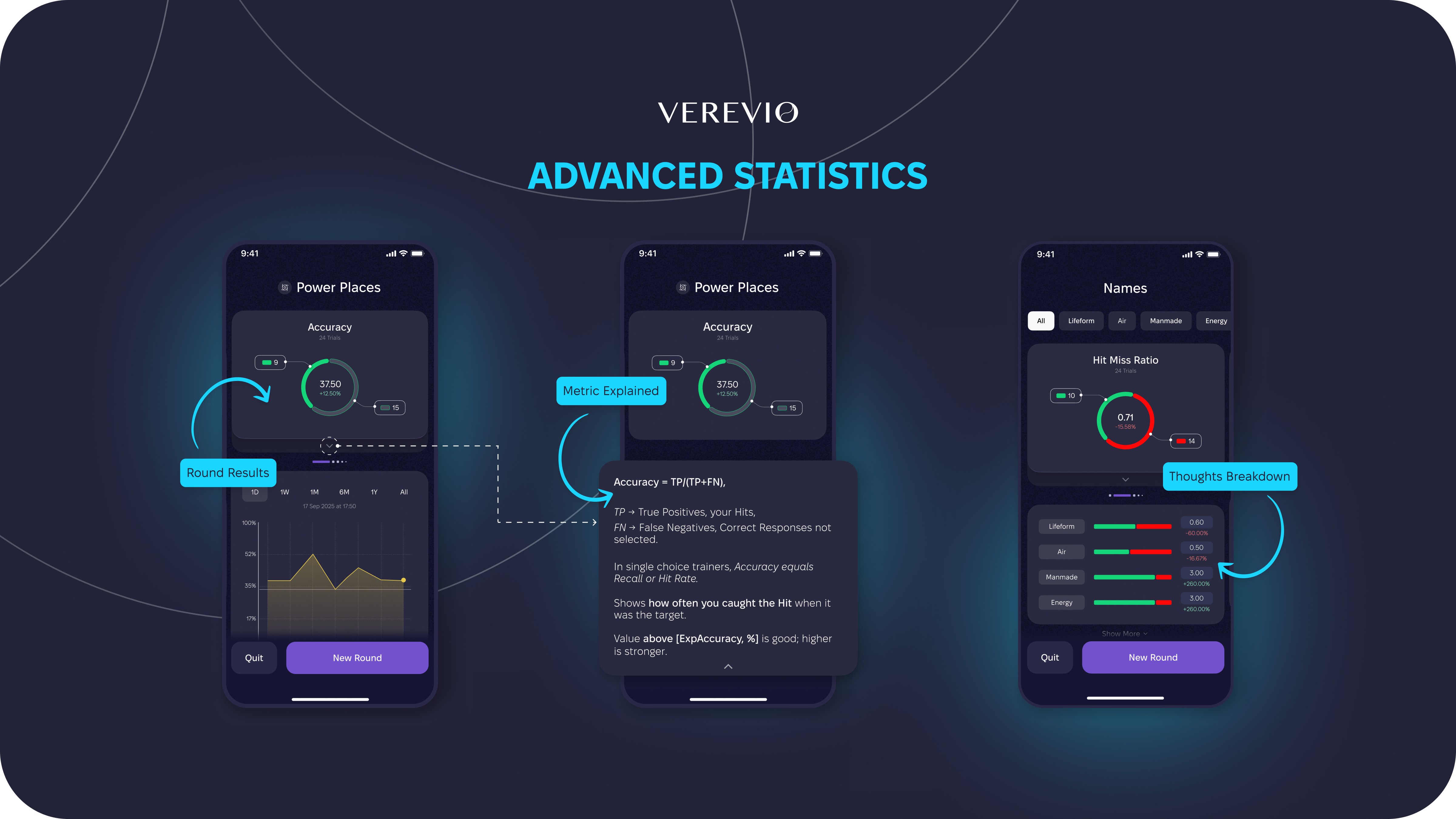 Advanced Statistics by Trial