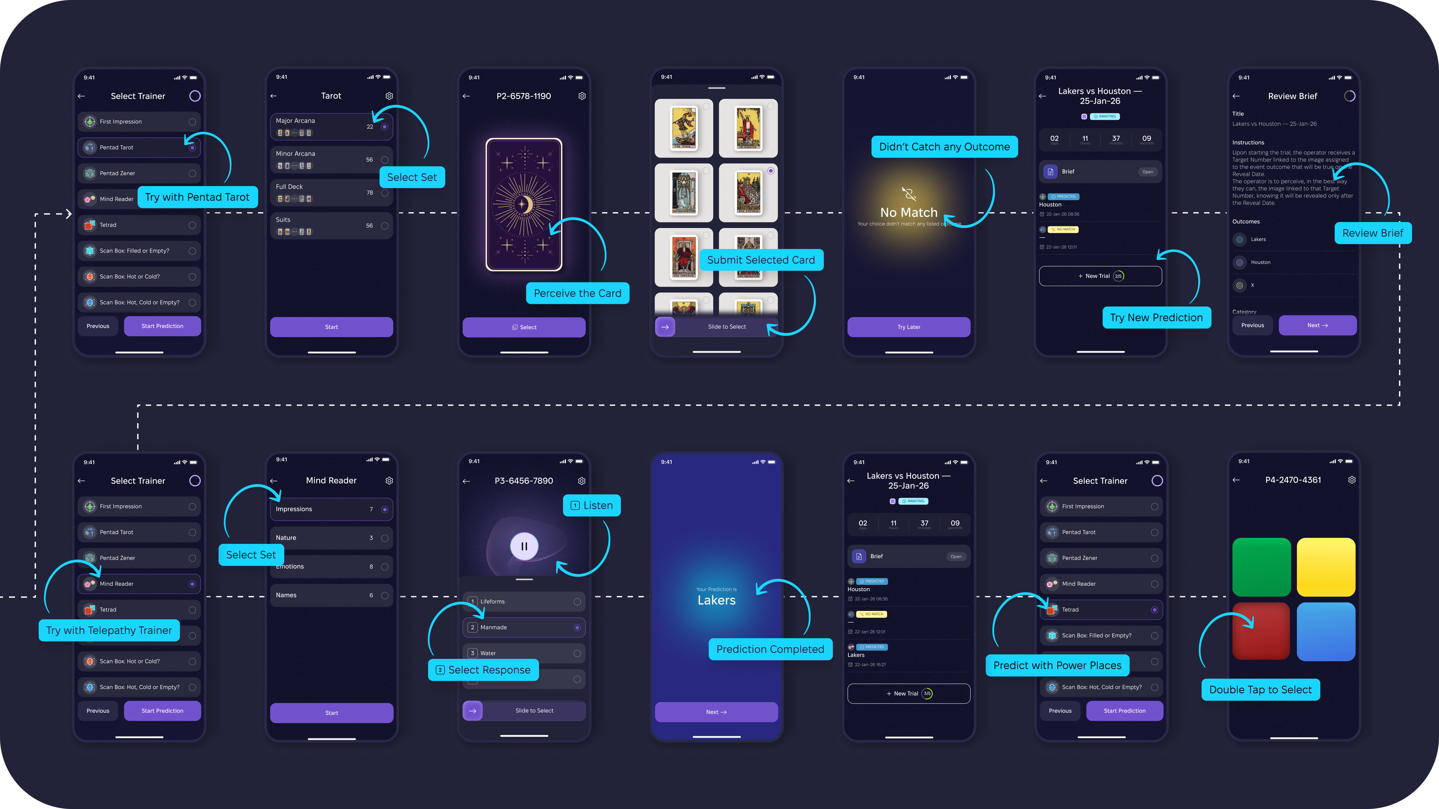 Make Predictions with Different Trainers
