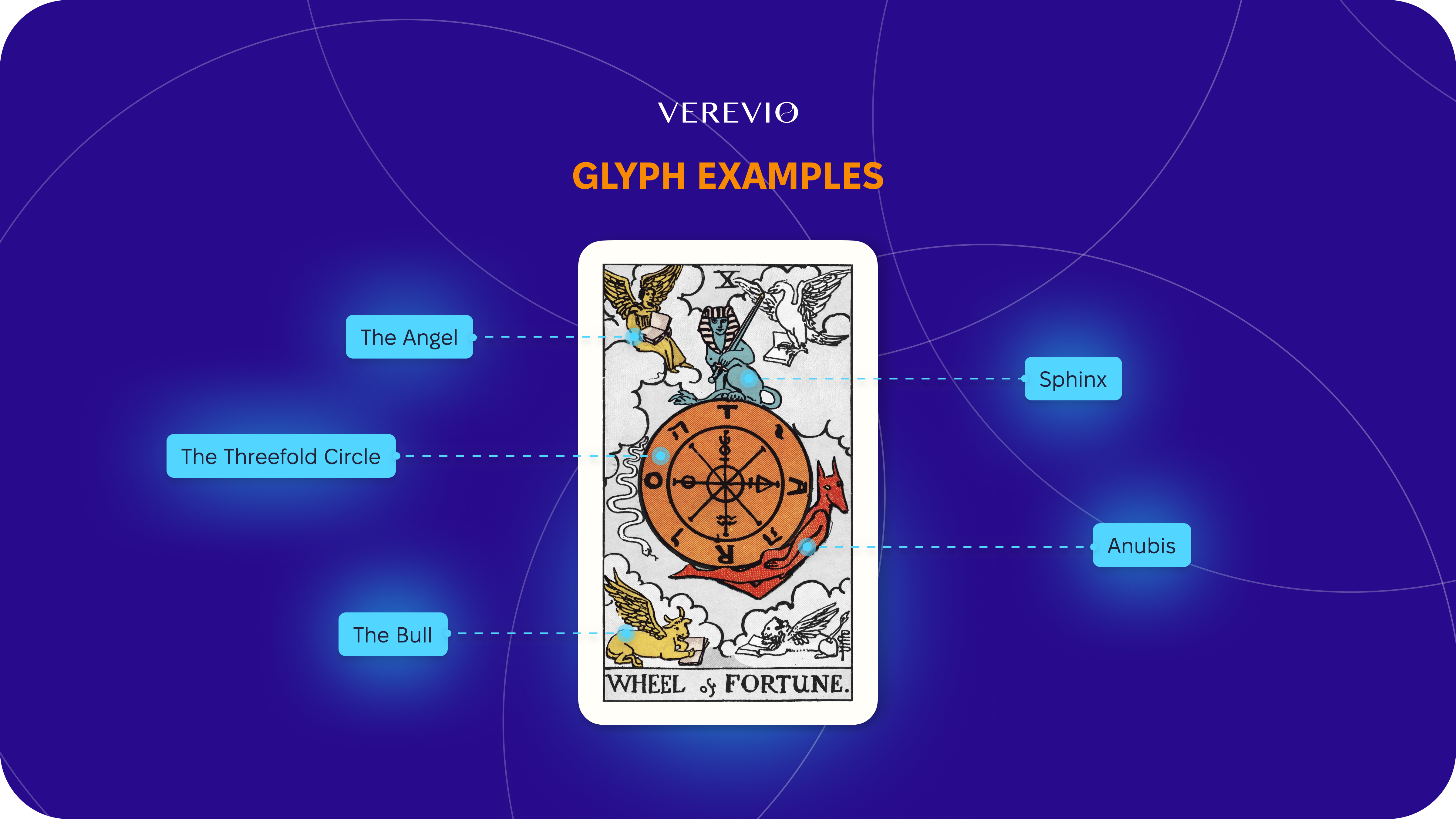 The Wheel of Fortune Tarot Card