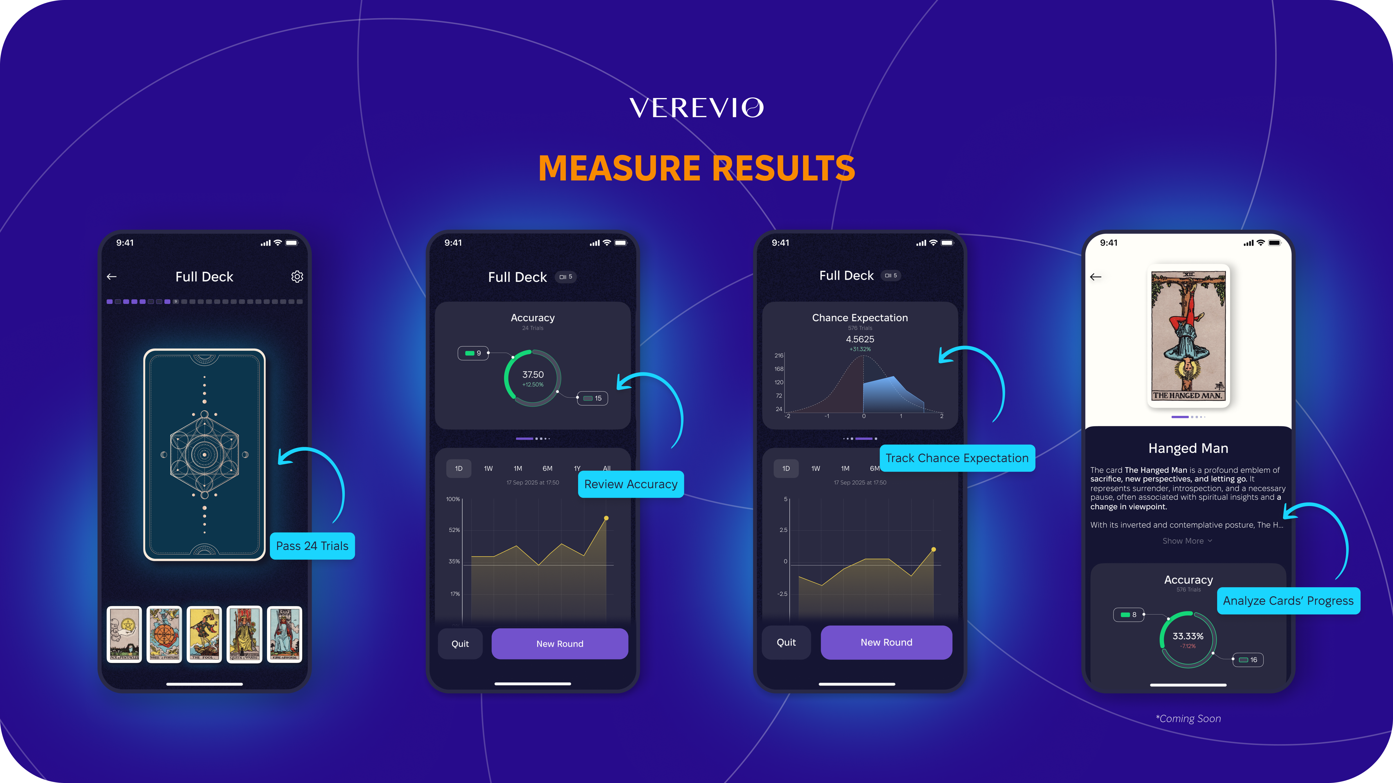 Performance Review Guide