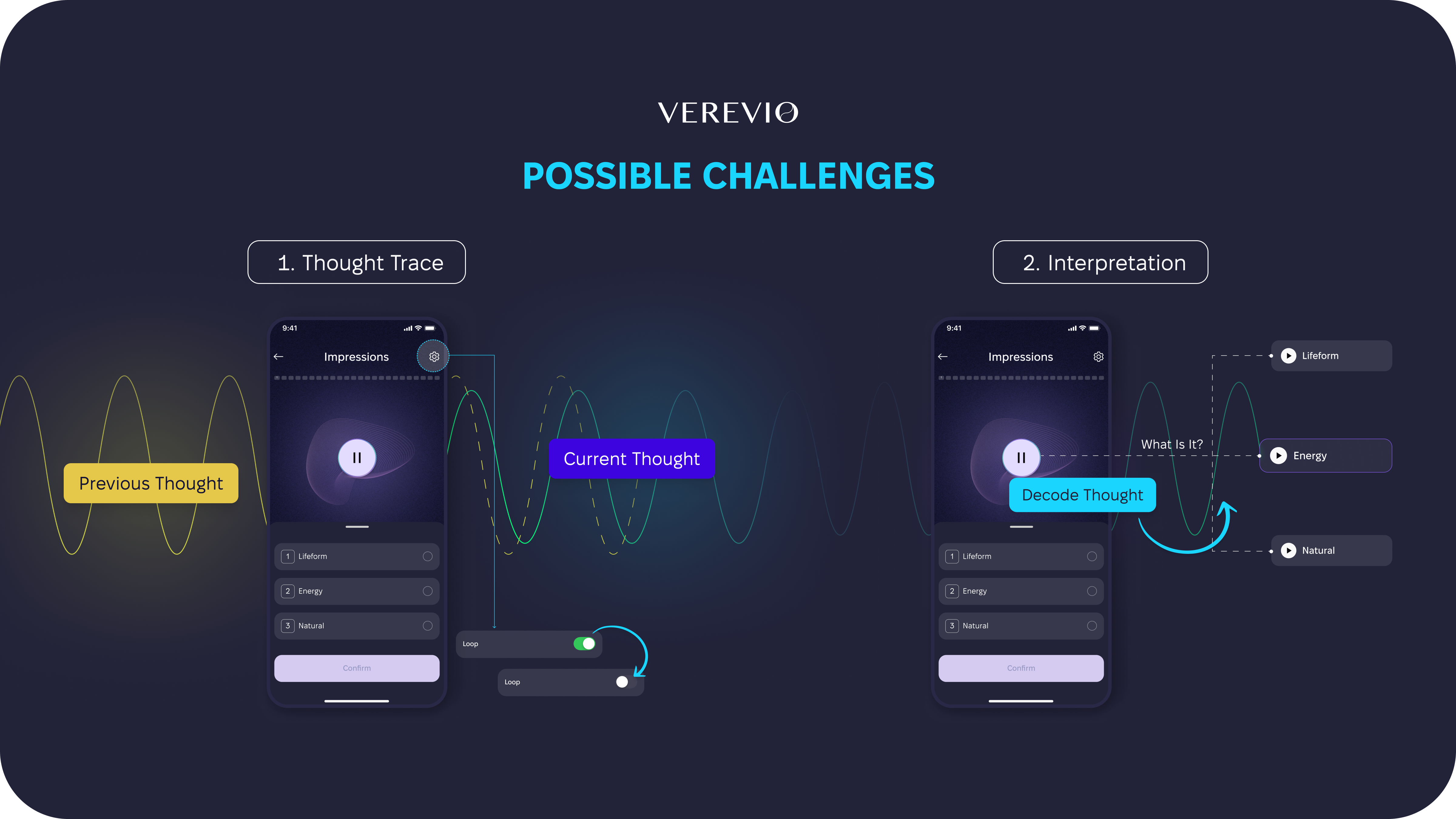 Telepathy Practice Challenges